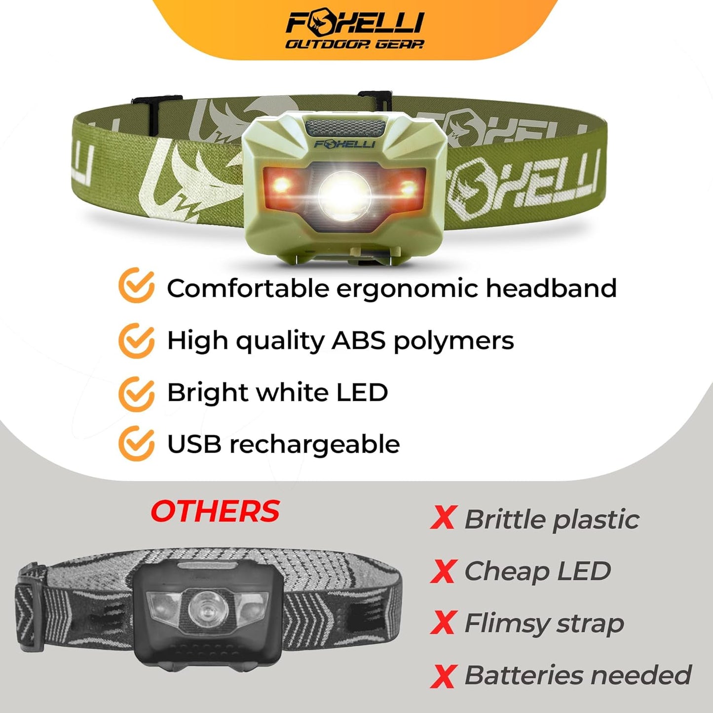 USB-C Rechargeable LED Headlamp — 180 Lumens, 5 Modes