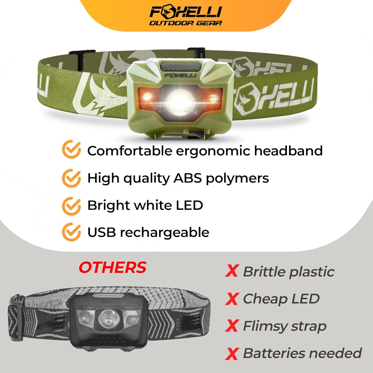 USB-C Rechargeable LED Headlamp — 180 Lumens, 5 Modes