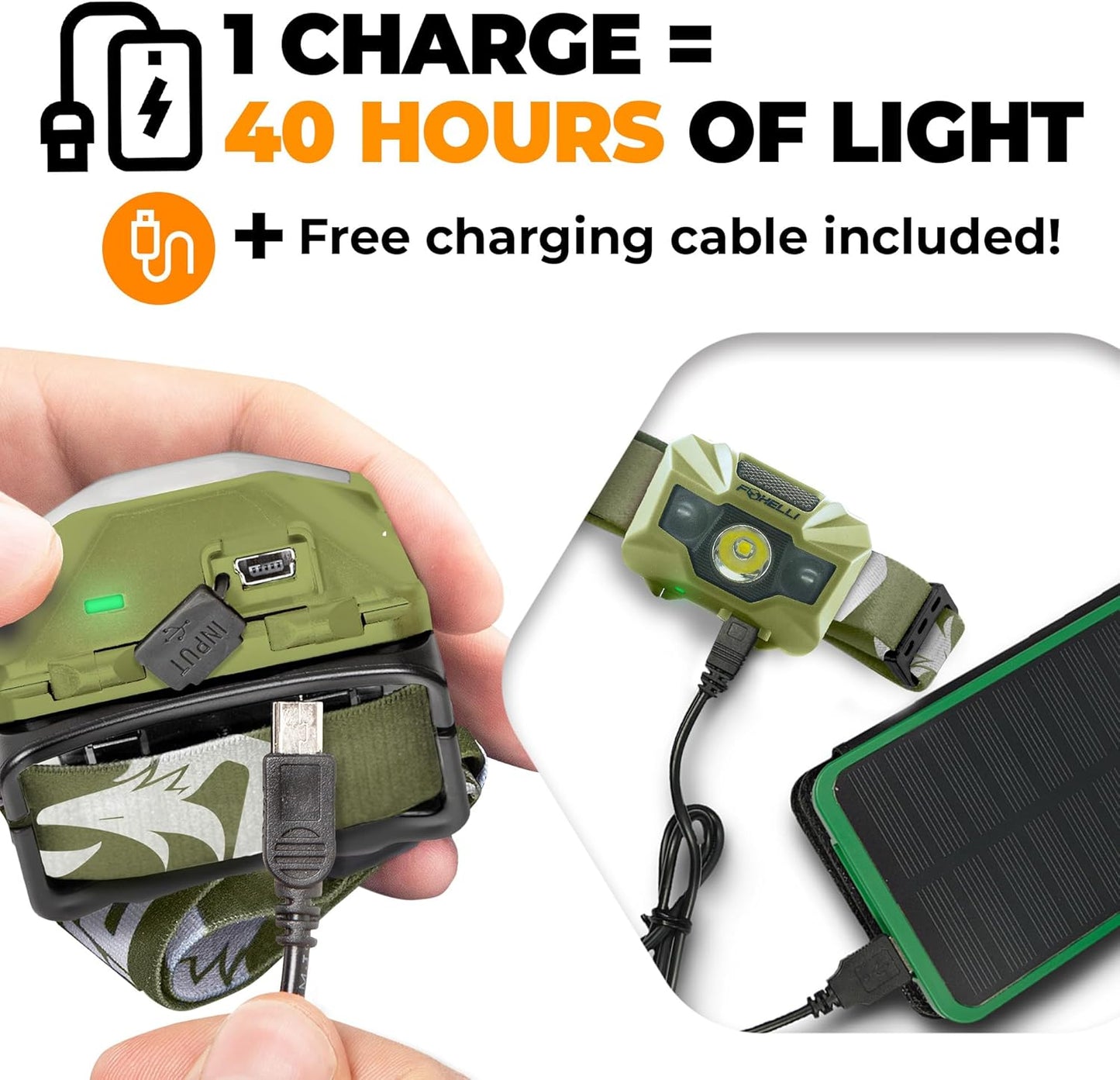USB-C Rechargeable LED Headlamp — 180 Lumens, 5 Modes