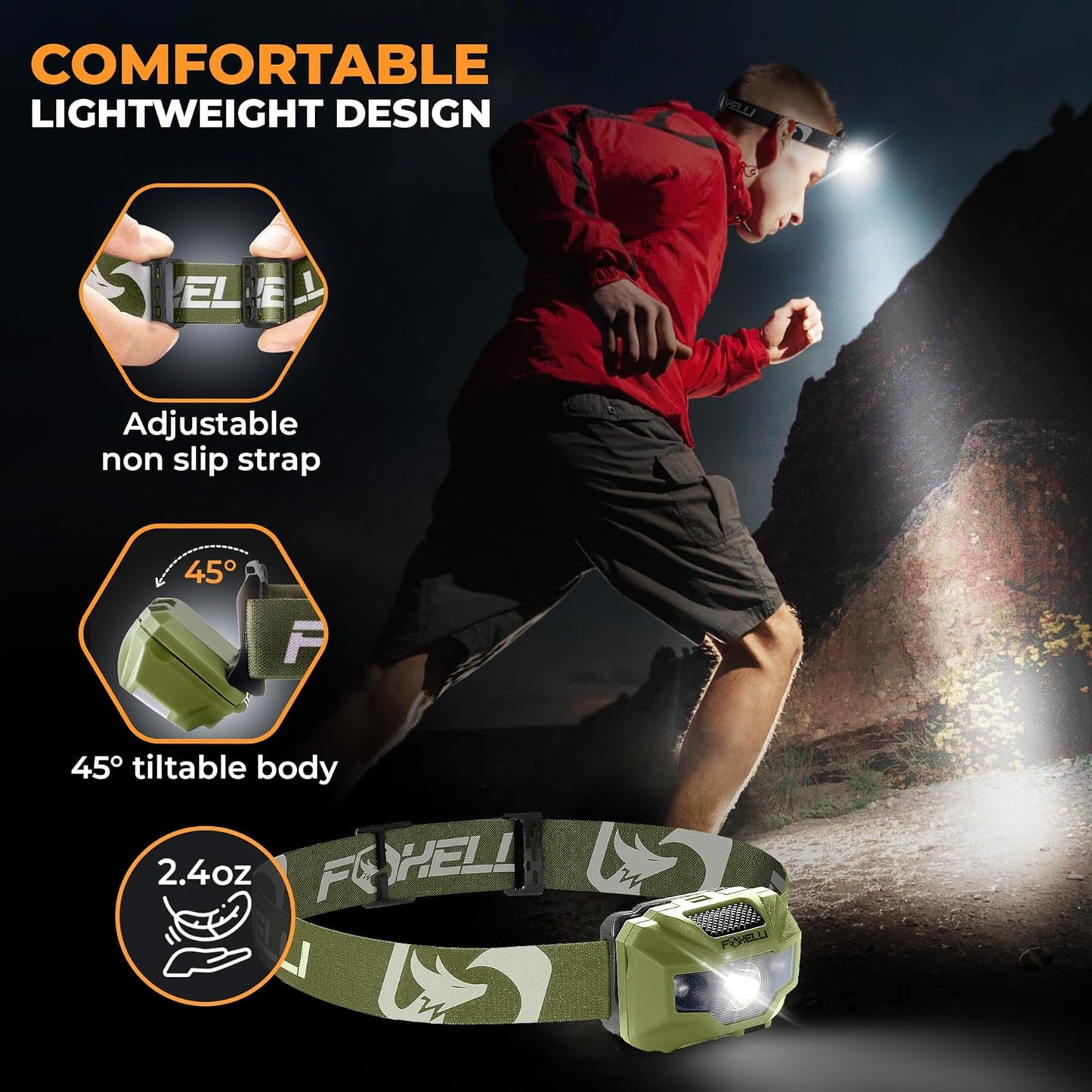 USB-C Rechargeable LED Headlamp — 180 Lumens, 5 Modes