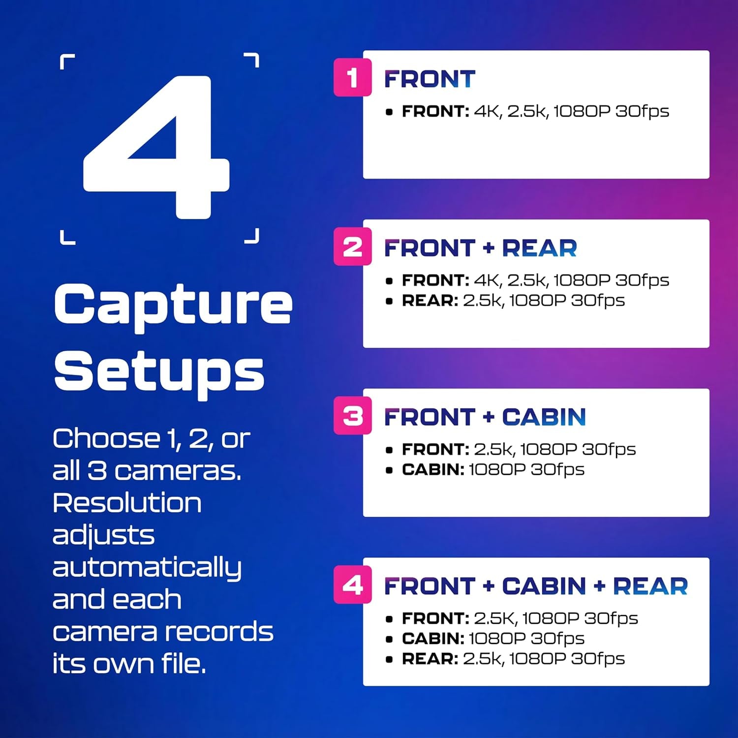 3-Channel 4K Dash Cam — Front, Cabin & Rear with GPS