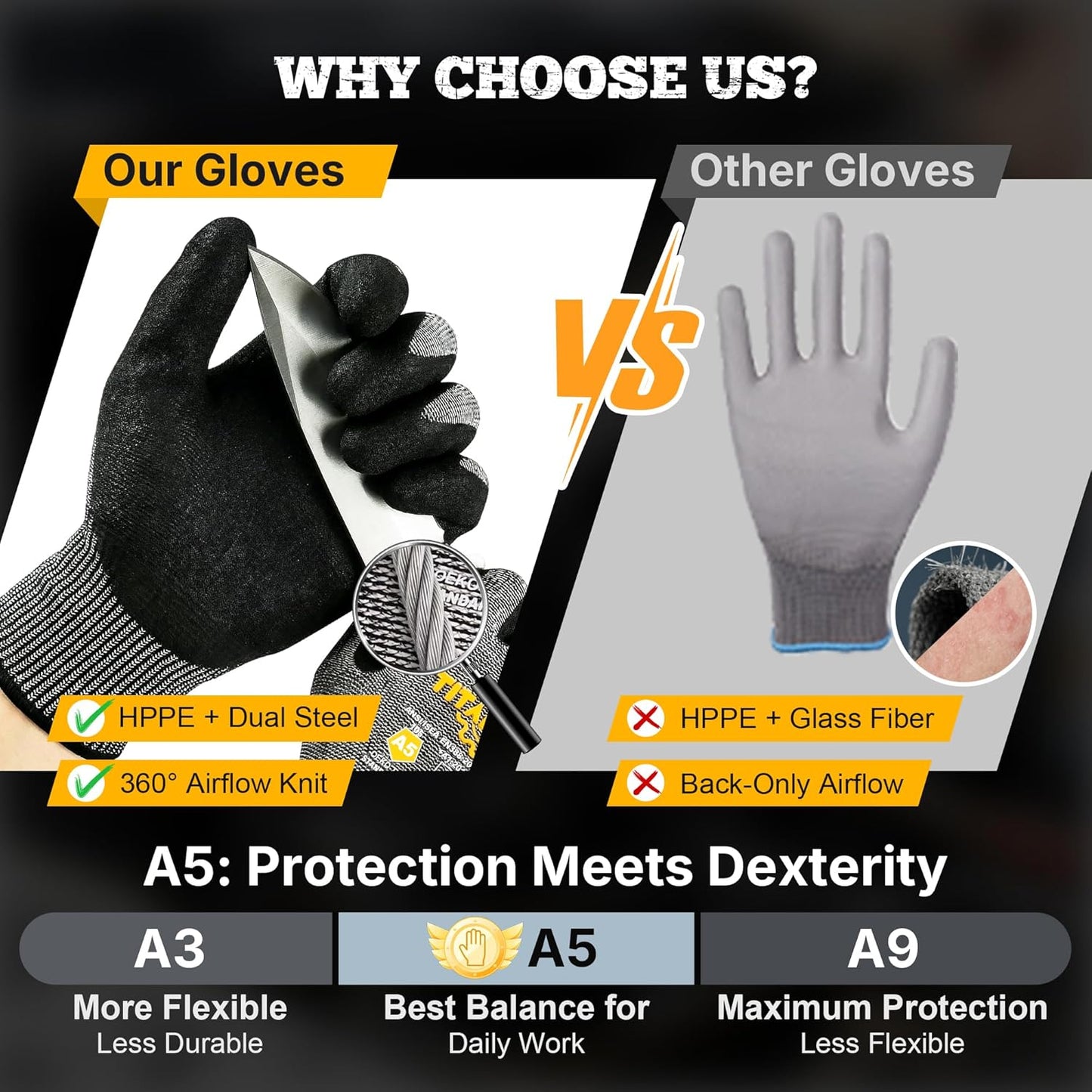 ANSI A5 Cut-Resistant Work Gloves — Sandy Nitrile Grip
